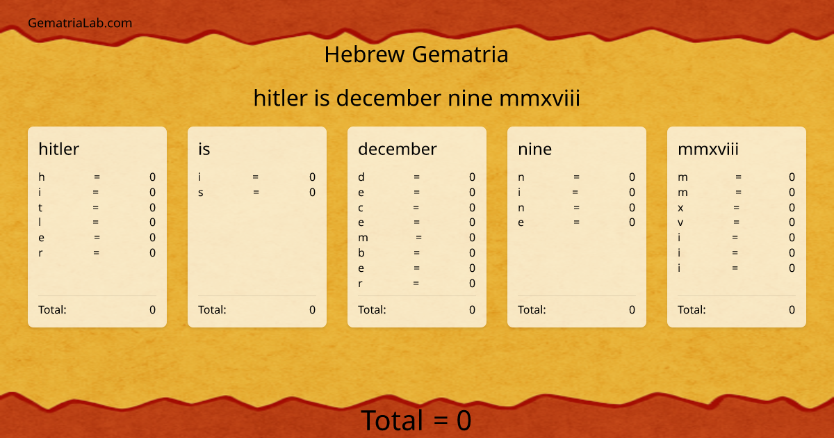 hitler is december nine mmxviii in hebrew Gematria
